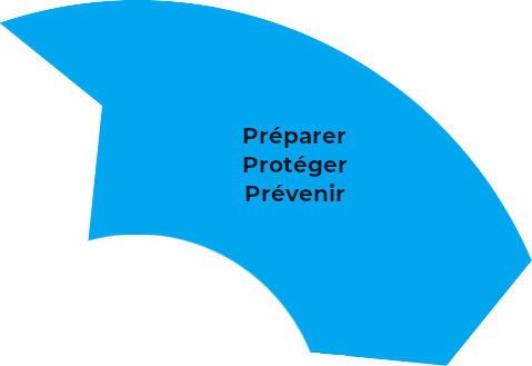 préparer protéger prévenir